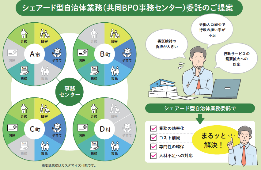 複数自治体の課題を共に解決！事務作業をセンターに集約する「共同BPO事務センター」のご提案