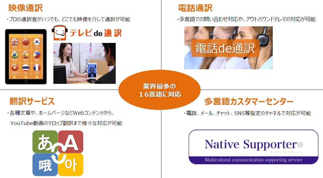 遠隔通訳から外国人相談窓口まで  自治体の多言語対応をワンストップでサポート