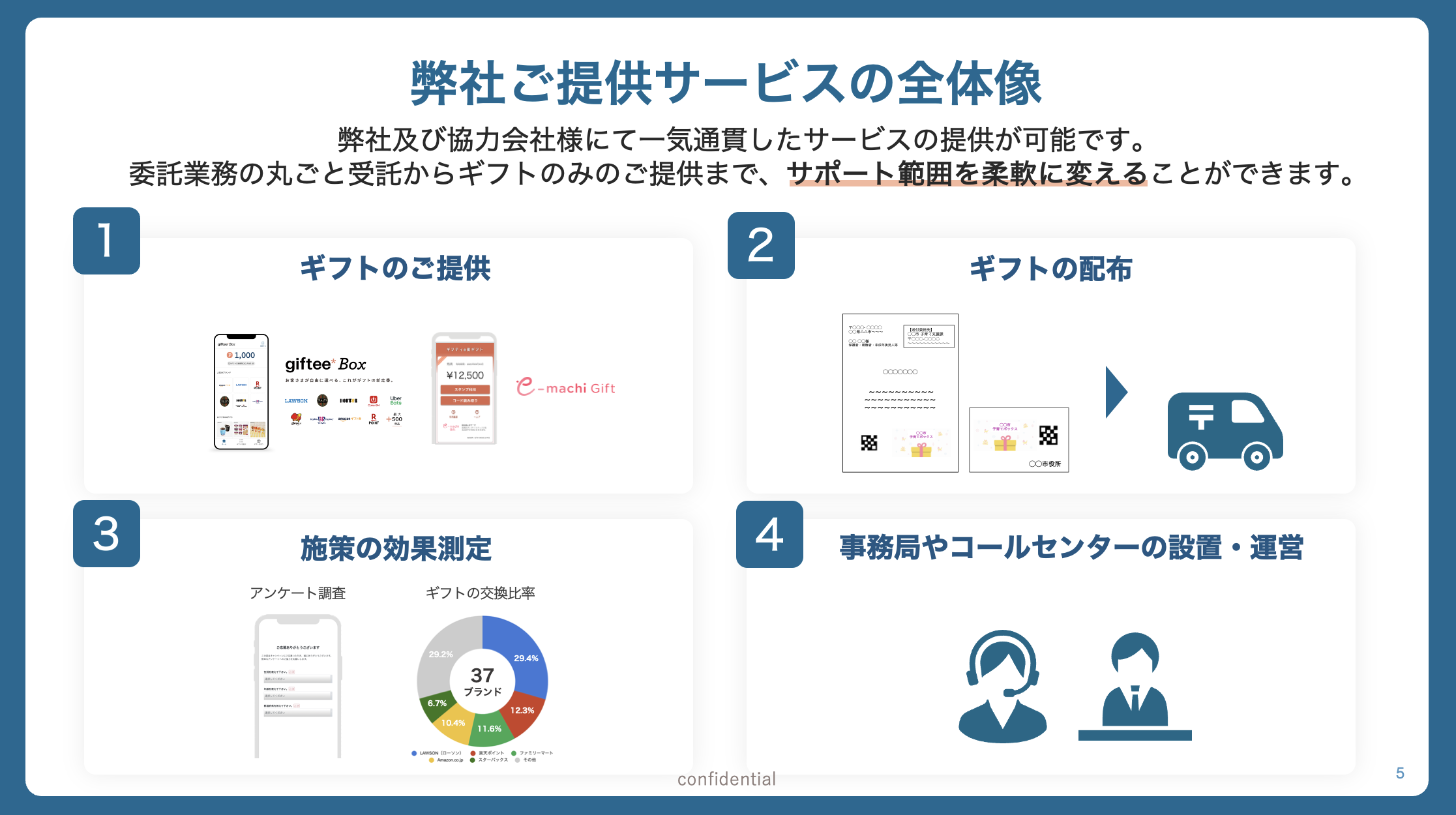 重点支援地方交付金を活用した給付事業のご支援について