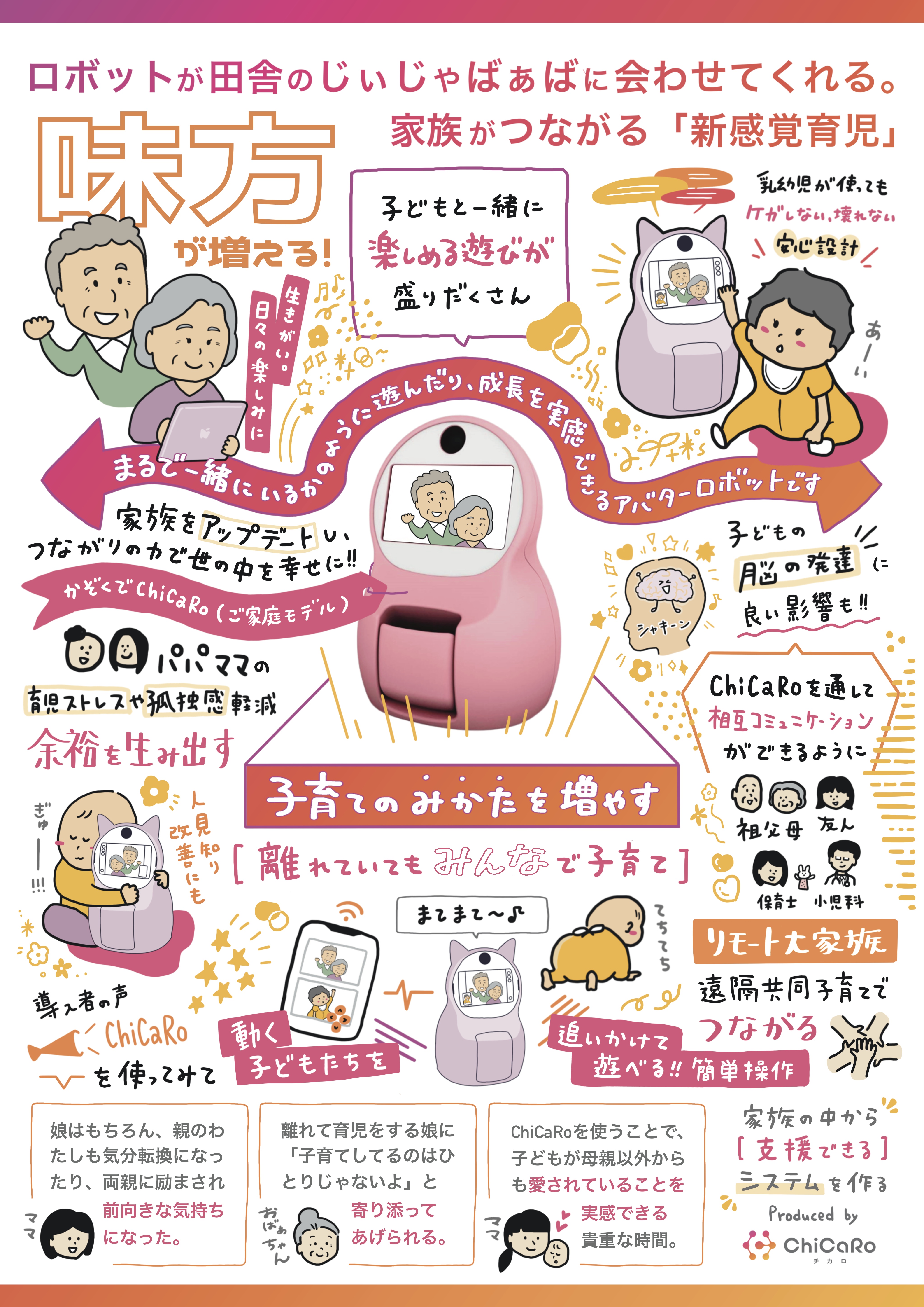 子育ての課題にいち早く気付ける、発達の促進にも役立つ子育て応援ロボット「ChiCaRo」