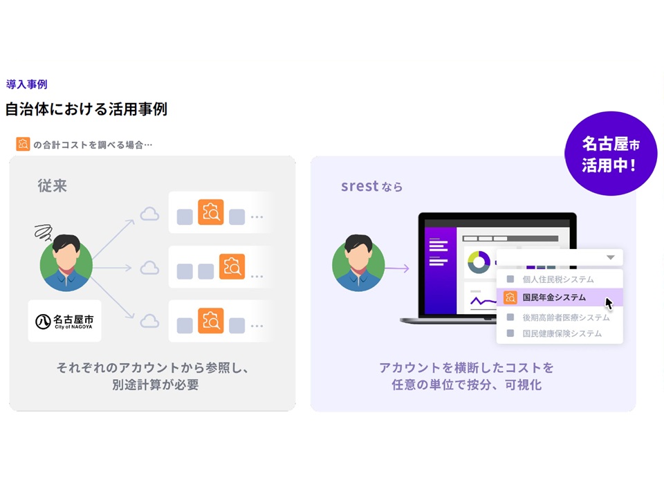 名古屋市が導入を決めた！AWSクラウド費用を自動可視化・一元管理できる「srest」