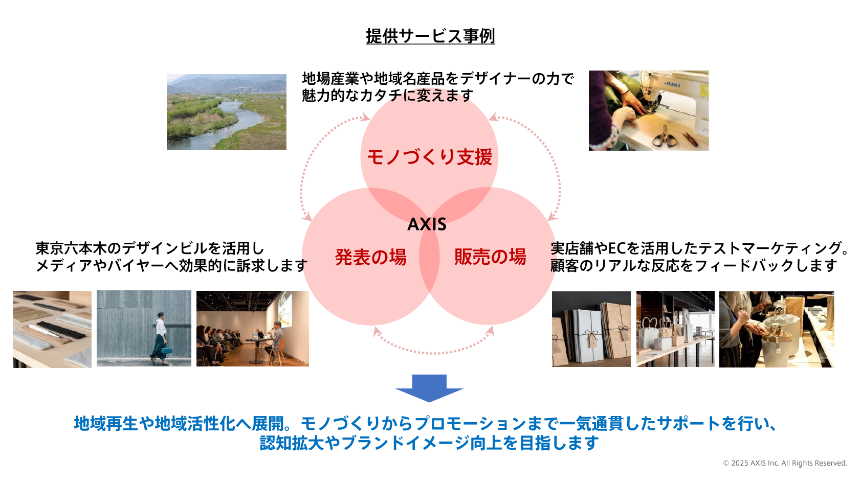 地場産業の魅力を“売れるカタチ”に育てるデザインプロデュースサービス