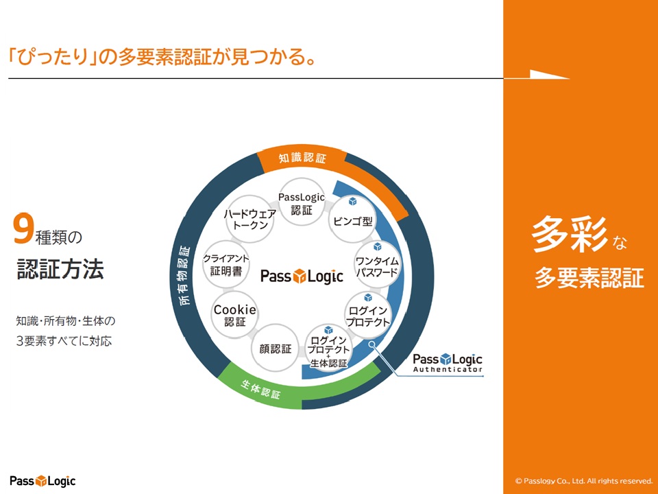 職員認証を柔軟に設計！庁内・庁外運用に最適な、スマートデバイス不要の多要素認証ソリューション